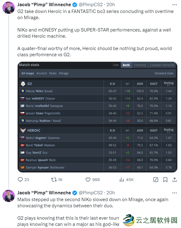 Pimp：Mirage就是CSGO和CS新版本有史以来最伟大的地图